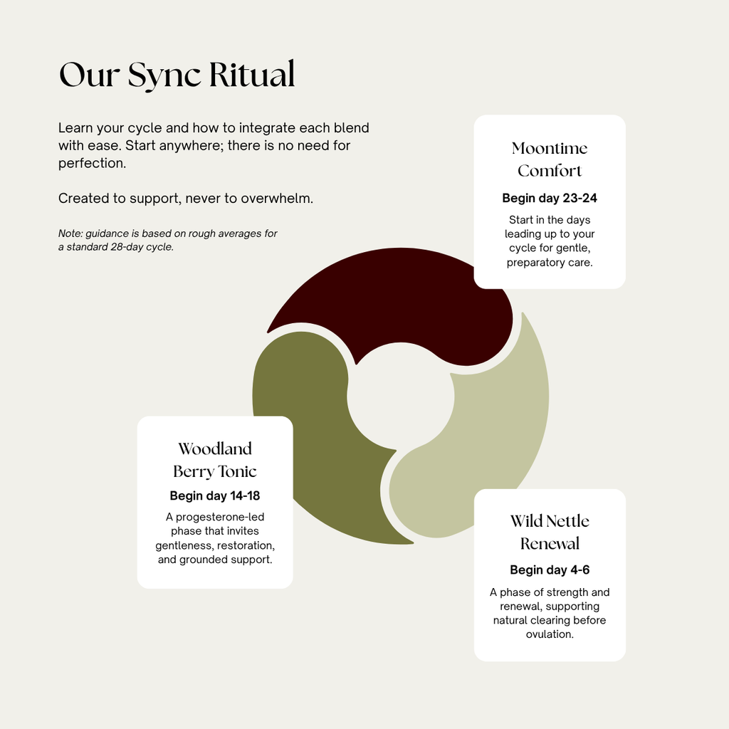 Northern Moon Ritual Set™