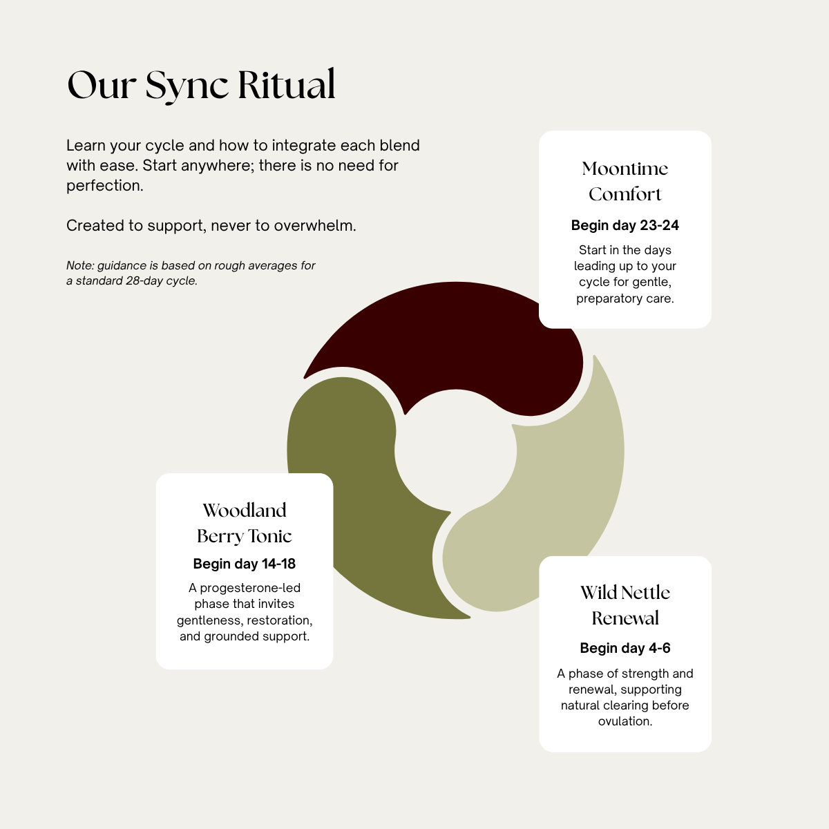 Northern Moon Ritual Set™